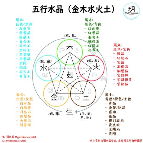 水晶 五行 測試|水晶五行屬性怎麼看？精準挑選你的能量守護石 